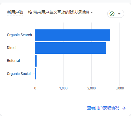 三、自然流量情况 二、关键词排名情况 ）