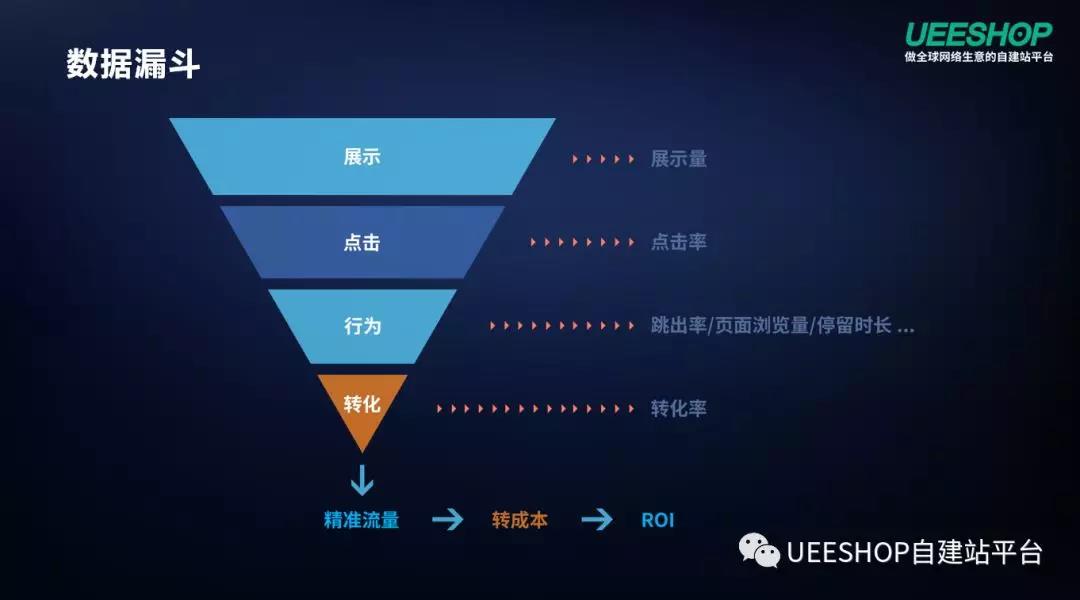 高密度知识点的分享