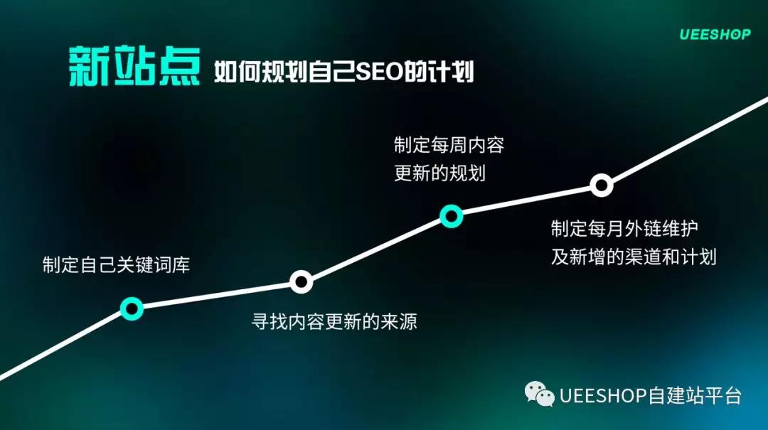 SEO管理监控的指标