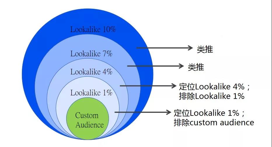 洋葱式定位模式