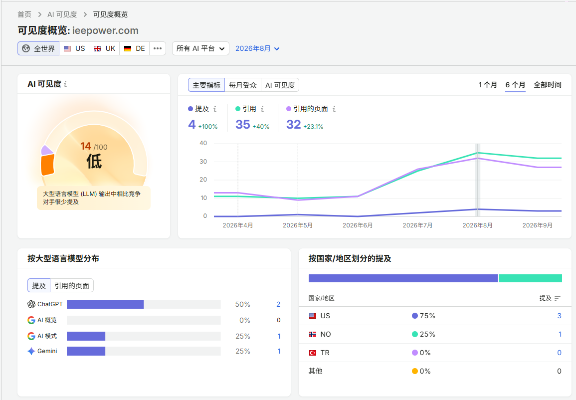 数据截图